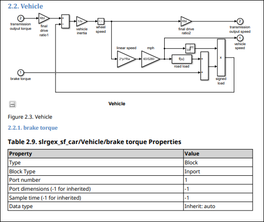 Subsection titled Vehicle, which contains a block diagram, and another subsection titled brake torque which contains a table of properties