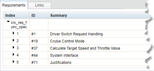 The requirements pane after exporting the example to web view. The Requirements Tab in the pane is selected, and the requirement set is expanded. The set displays five requirements that include an ID and a summary.