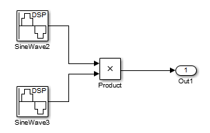 Model that shows a Sine Wave block with a sample time setting of 2 and a Sine Wave block with a sample time setting of 3