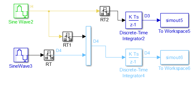 Model view showing auto-inserted Rate Transition blocks for paths that have mismatched transition rates