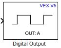 Digital Output block