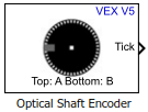 Optical Shaft Encoder block
