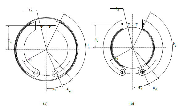 renewing-drum-brake-shoes-une-voiture