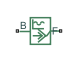 Sinusoidal Force Source block