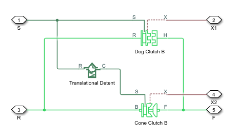 Dog Clutch block connected in parallel with a Cone Clutch block. A Translational Detent block is connected between their shift linkage ports.