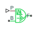 Torque Noise Source block