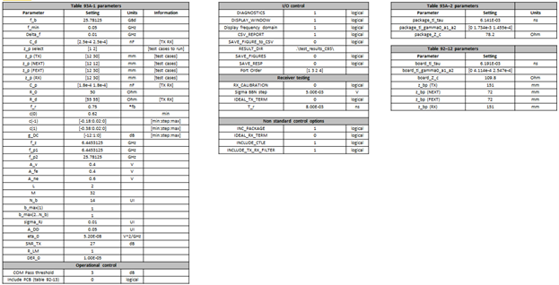 Spreadsheet containing COM parameters.