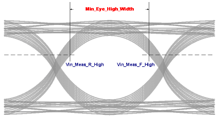 Minimum eye high_width