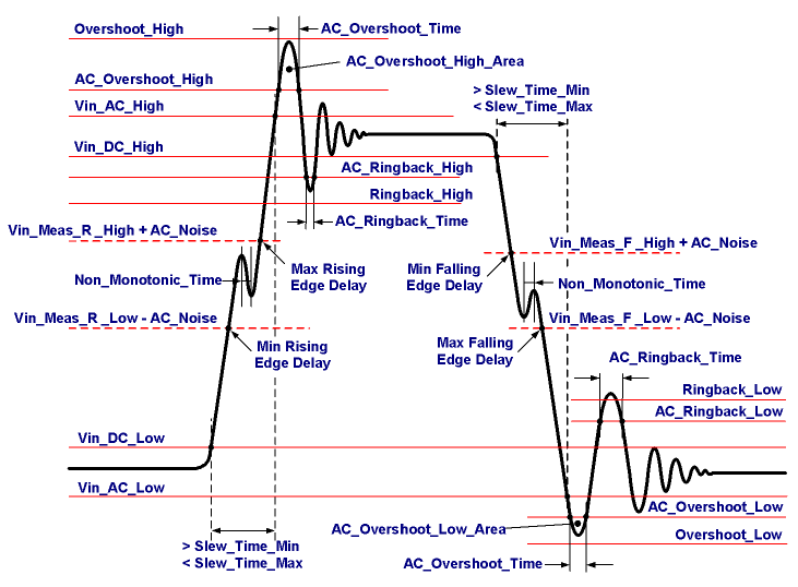 Waveform processing parameters.