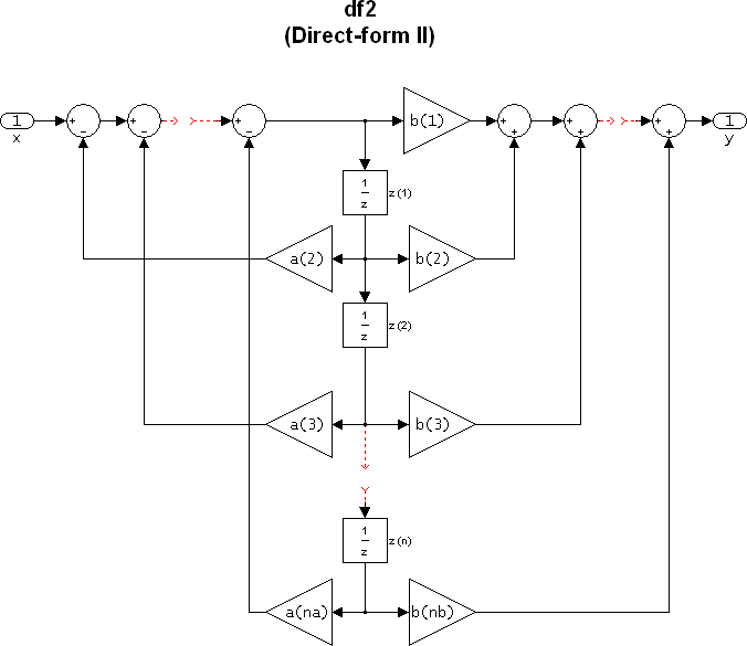 Lead 2 form. Рекурсивный фильтр второго порядка. рекурсивный фильтр. нелинейный рекурсивный фильтр второго порядка. direct form 1.