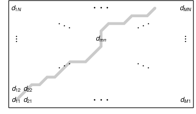 Schematic of a matrix lattice with N rows and M columns, showing an invalid path that goes from the sample with index 1,1 to a sample with index that is not M,N.