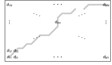 Schematic of a matrix lattice with N rows and M columns, showing an invalid path that goes from the sample with index 1,1 to the sample with index M,N, but breaking this path into two discontinuous segments.