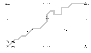 Schematic of a matrix lattice with N rows and M columns, showing an invalid path that goes from the sample with index 1,1 to the sample with index M,N, but with some back turns.