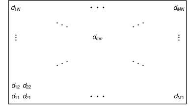 Schematic of a matrix lattice with N rows and M columns. The bottom left corner has index 1,1 and the top right corner has an index M,N.