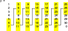 Framed signal with p overlapping samples between consecutive frames. When opt is "nodelay".no trailing zeros show at the beginning of the first frame.