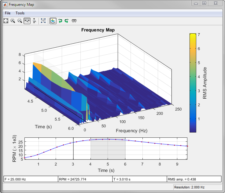 FrequencyRPM map for order analysis MATLAB rpmfreqmap MathWorks India