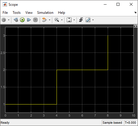 Scope block representing number of entities departing the Entity Generator block, graphically.