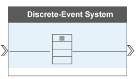 Graphical representation of a Discrete-Event system as a rectangle containing a storage element holding one entity. The rectangle has input and output ports.