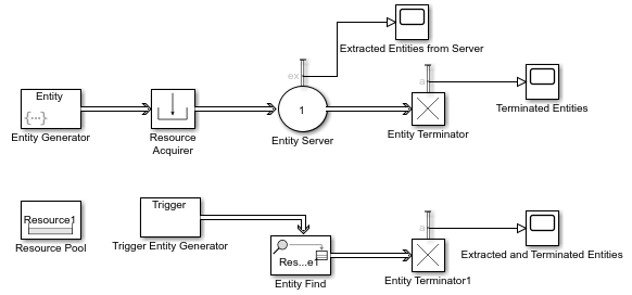 Snapshot of a block diagram showing an Entity Find block connected to an Entity Terminator block.