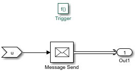 In the Simulink Function block, a Message Send block is connected to an Outport block.