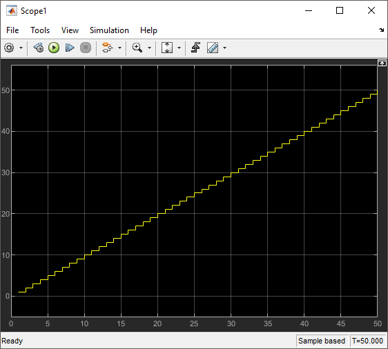 Scope block representing the number of entities arriving at the Entity Generator block, graphically.