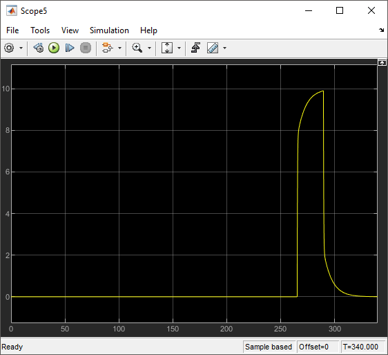 Scope block representing movement of the robot, graphically.