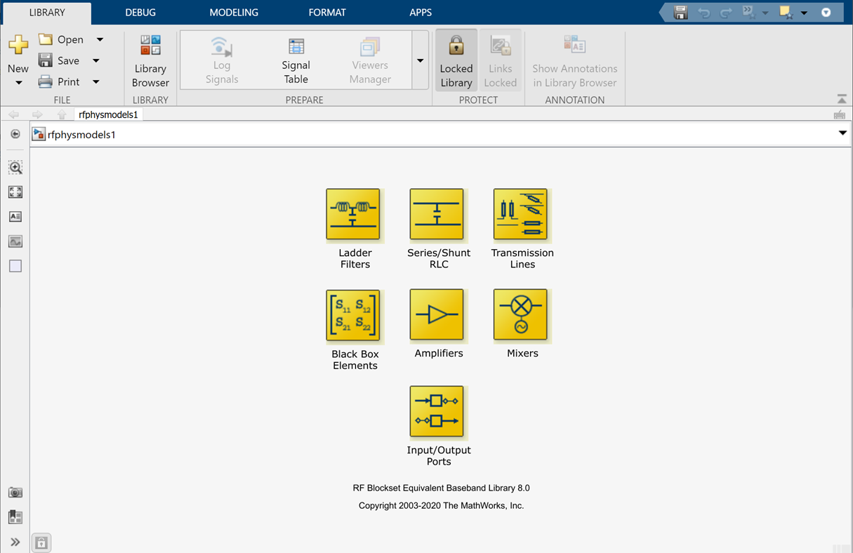 Seven equivalent baseband sub-libraries are displayed