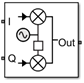 IQ Modulator block icon with Noise figure (dB) is set to 0 dB and Add LO phase noise is set to off.