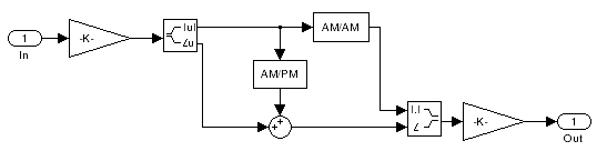 nonlinear subsystem