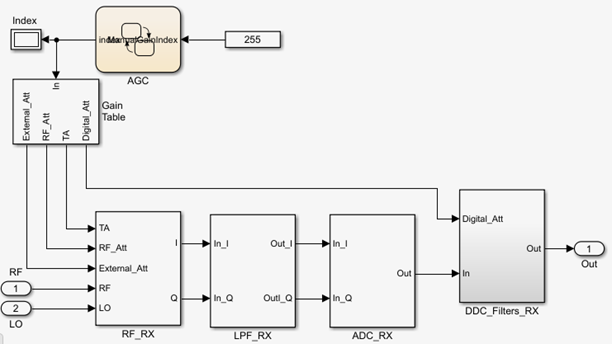 AD9371 observer receiver.