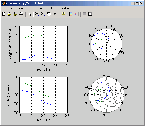 Composite data plot showing the frequency dependence of several parameters.