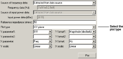 Plot showing plot type parameter.