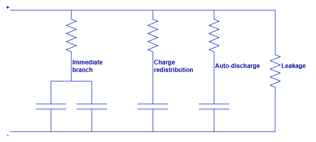 Equivalent circuit diagram of a supercapacitor with multiple parallel RC branches named Immediate branch, Charge redistribution, and Auto‑discharge, along with a parallel leakage resistor connected between the positive and negative terminals.