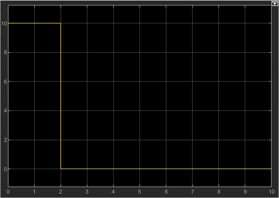 Simulation results with the fault triggered at 2 seconds