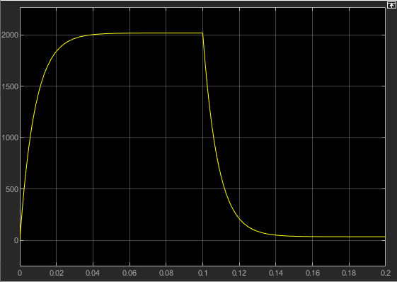RPM scope showing simulation results