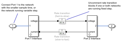 Network Coupler (Capacitor) subsystem diagram