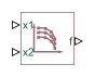 PS Lookup Table (2D) block