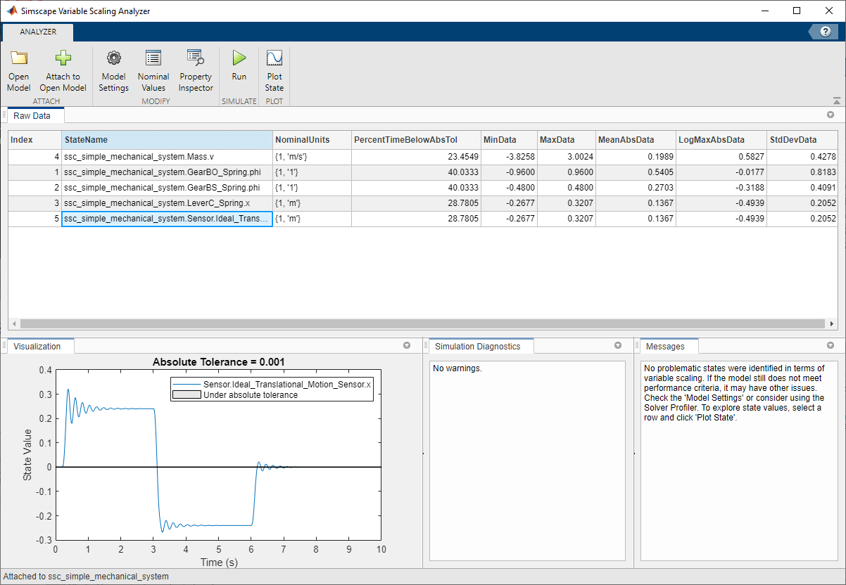 Simscape variable scaling analyzer window showing the state value plot.