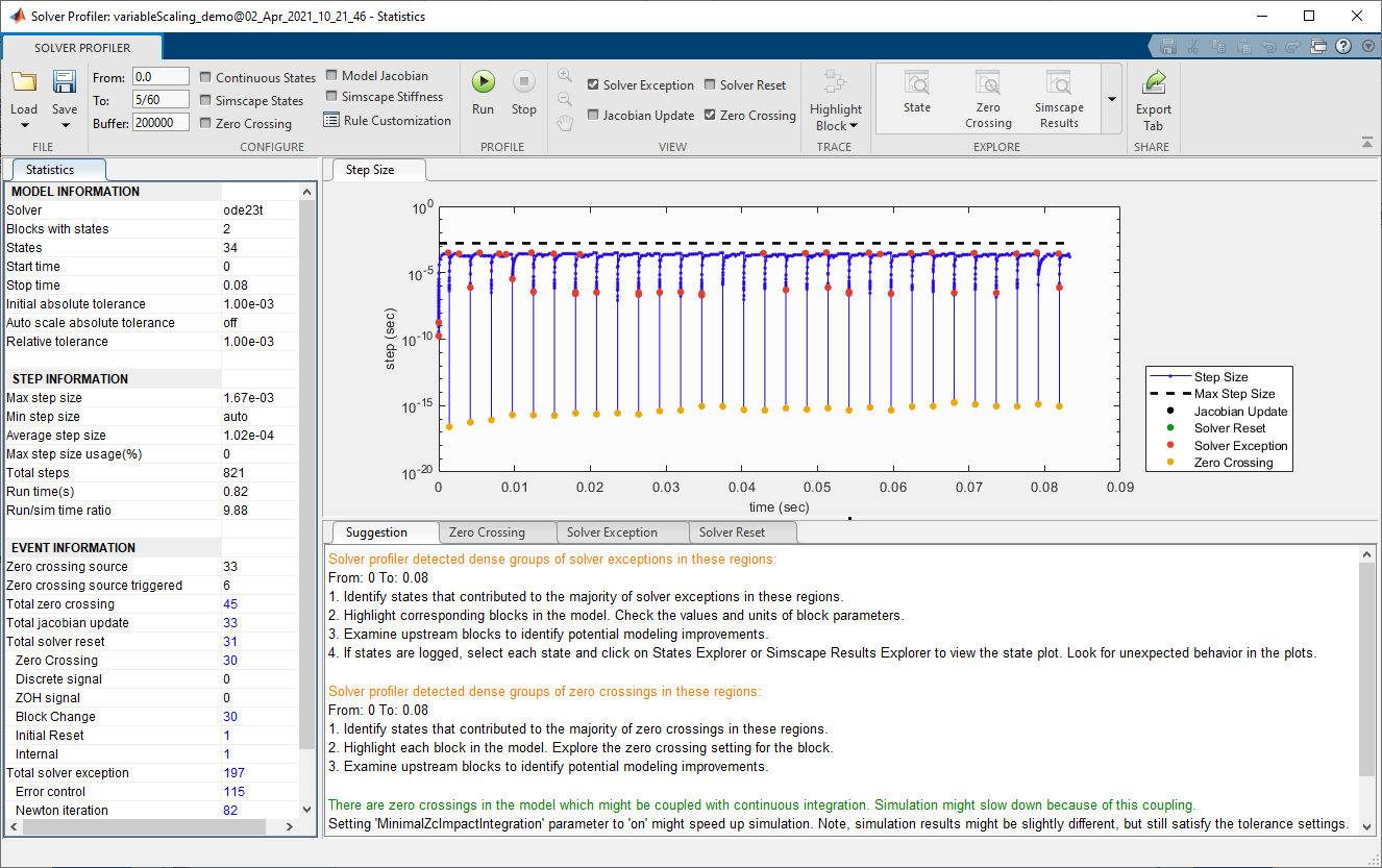 Solver profiler results for the simple three-phase circuit model. The results show the locations of solver exceptions and zero crossings.