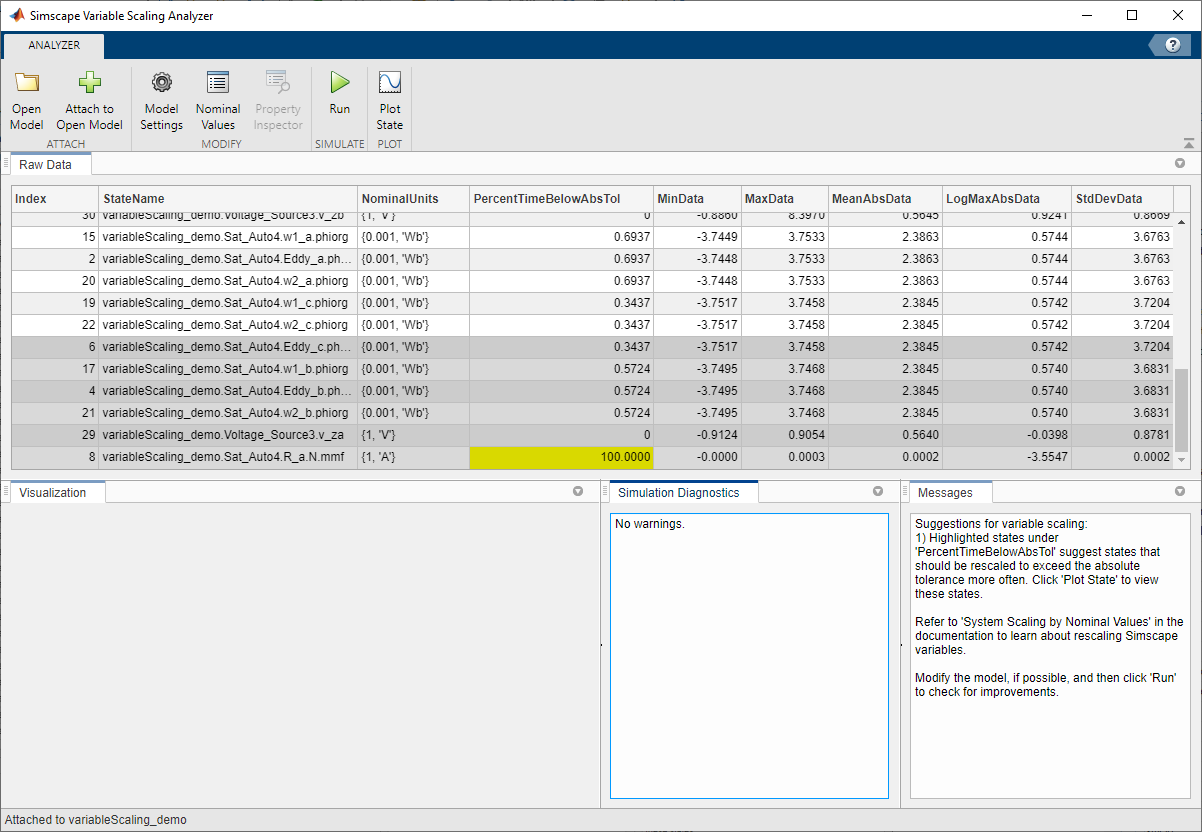 Simscape Variable Scaling Analyzer results for the simple three-phase circuit model following updating the nominal values. The originally highlighted states are no longer highlighted. One new state is highlighted.