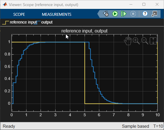 Scope window shows the simulation results.