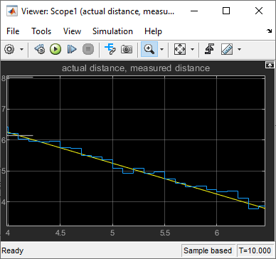 The zoomed region in the scope viewer