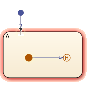 Chart that contains an entry port to history junction.