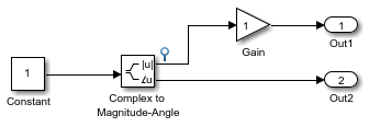 Outport blocks receive signals directly and indirectly from Complex to Magnitude-Angle block, and one of those signals has a test point