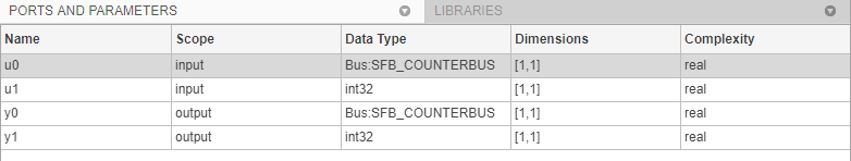 Table with name, scope, data type, dimensions, and complexity information