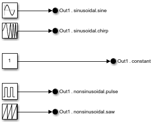 Subsystem with five Out Bus Element blocks