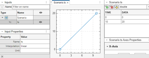 Line from time 0 to 10 and data 0 to 20.