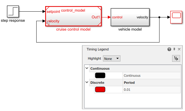 Model overlaid with Timing Legend dialog box for the controller Subsystem block, showing that the sample time has been set to 0.01 s