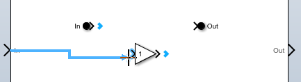 The pointer drags a line from the input port on the component boundary to the input port of the Gain block.