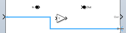 The pointer drags a line from the input port on the component boundary to